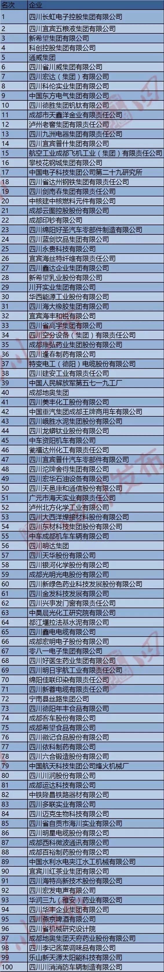 100强 100强